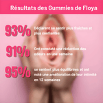 Load image into Gallery viewer, Gummies Anti-Odeur Intime  1 Acheté  = 1 OFFERT
